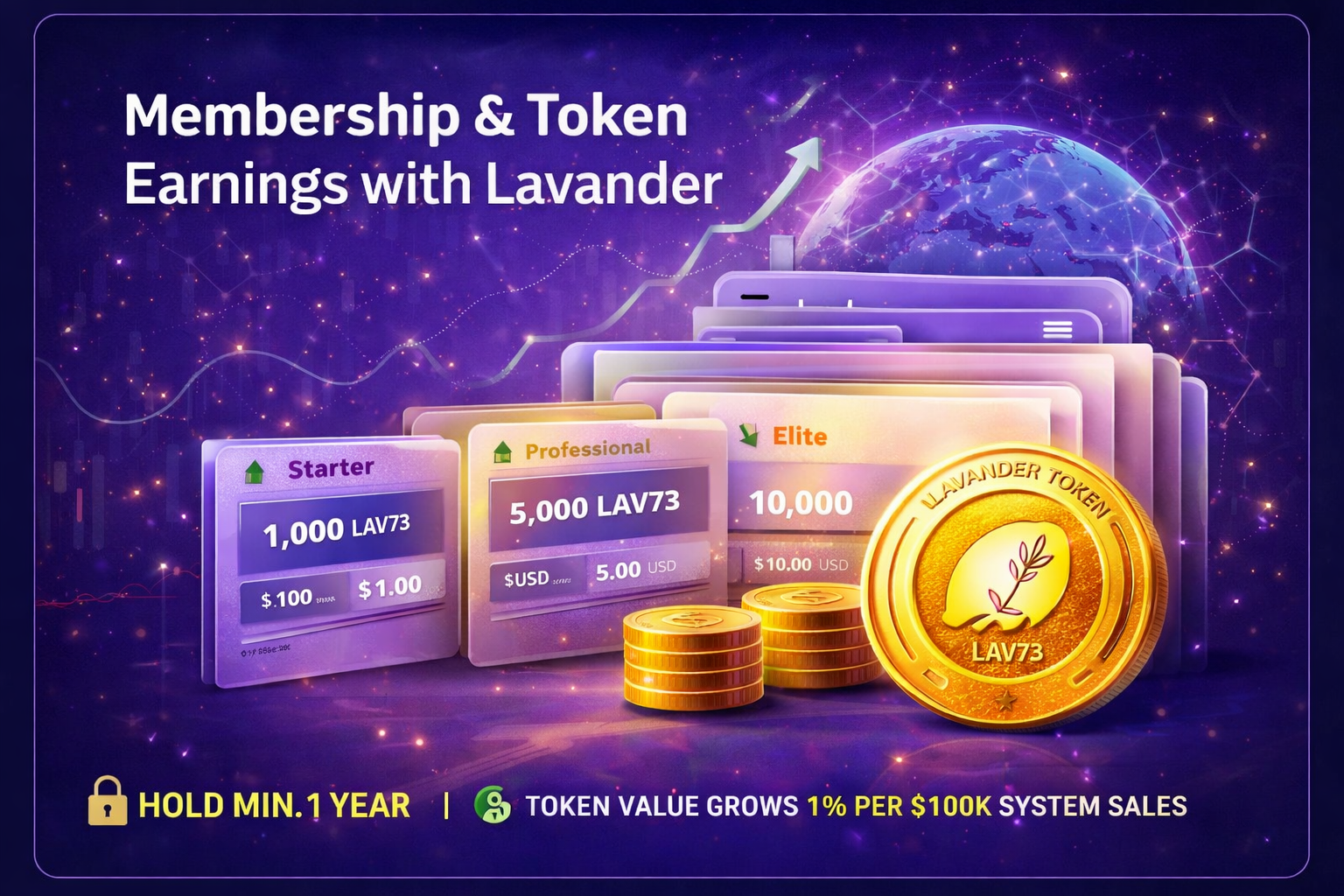 LAV73 Token Sale